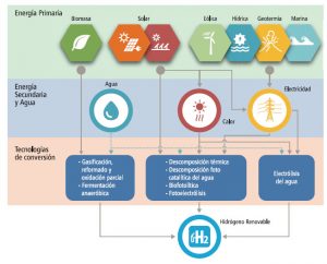 esquema-hidrogeno-renovable